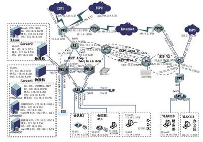 四平職業大學計算機工程學院 計算機網絡工程施工實踐與應用